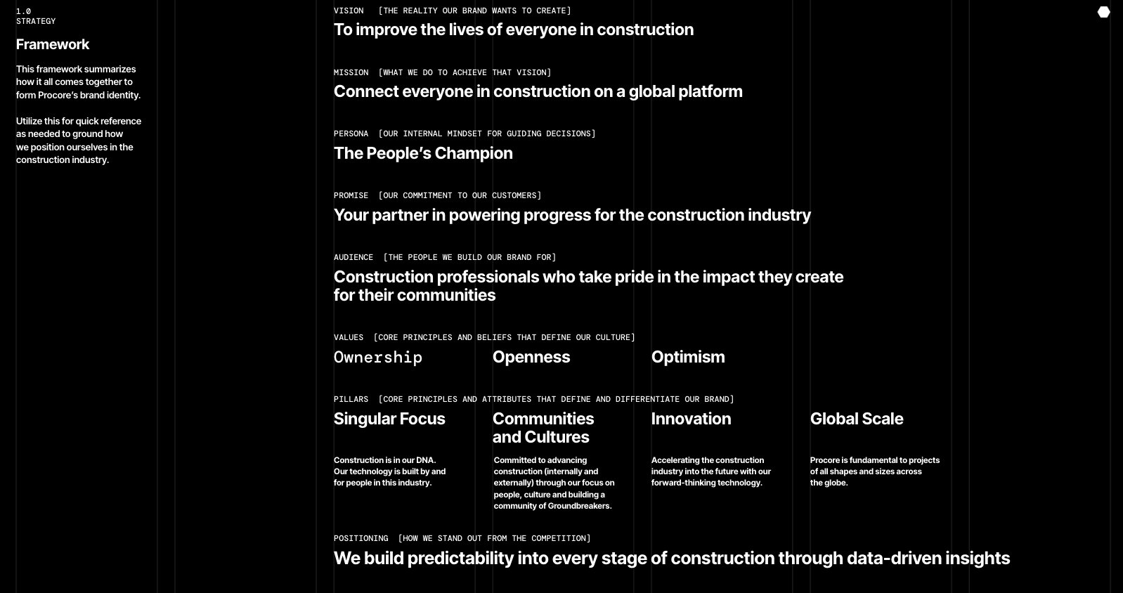 Brand framework page listing vision, mission, persona, promise, audience, values, pillars and positioning in white on black.