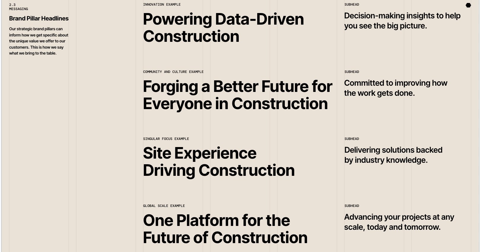 Brand pillar headlines page pairing example headlines with subheads for each pillar.