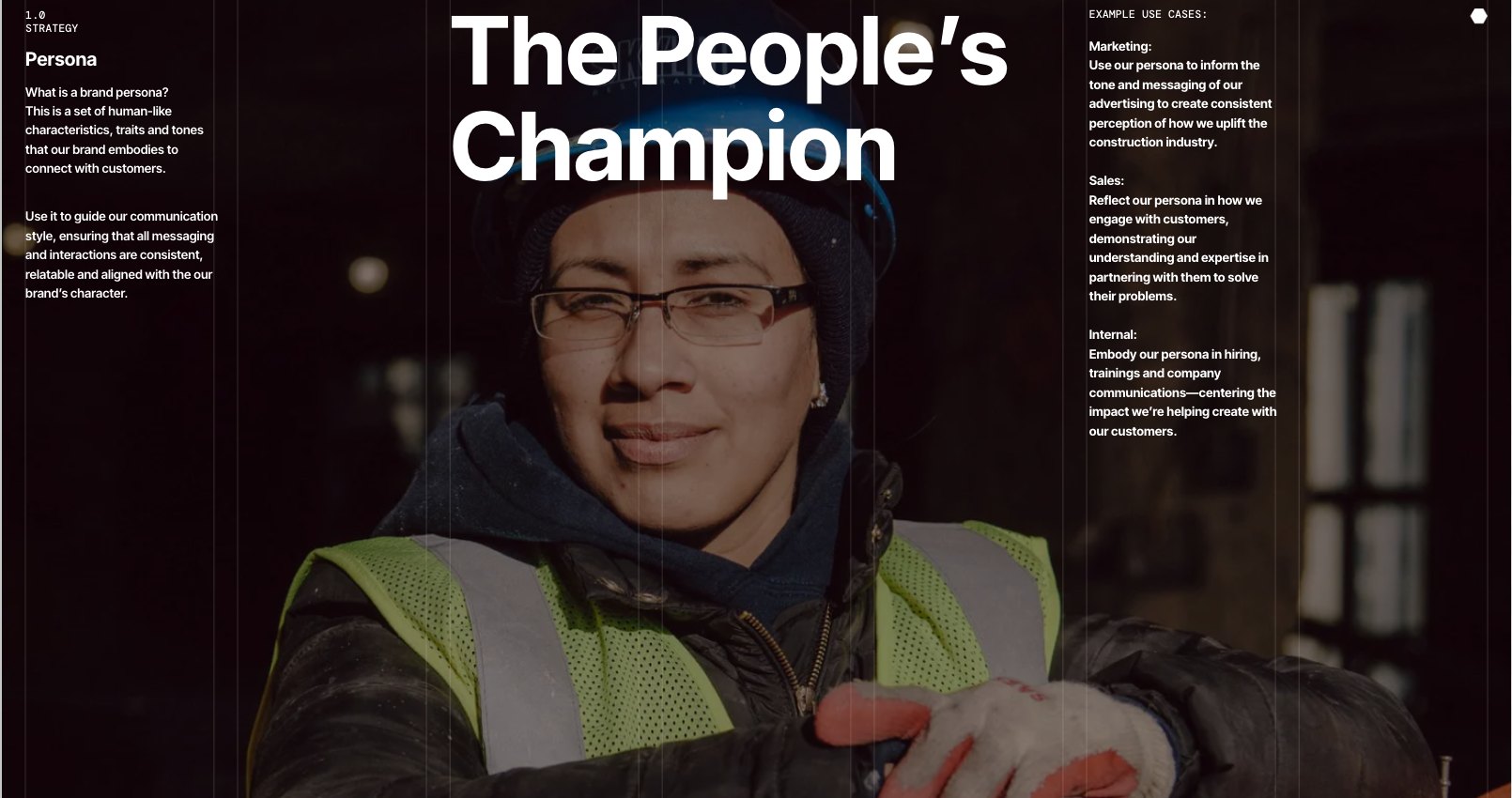 Brand persona spread: 'The People's Champion' set over a portrait of a construction worker, with marketing, sales and internal use cases alongside.