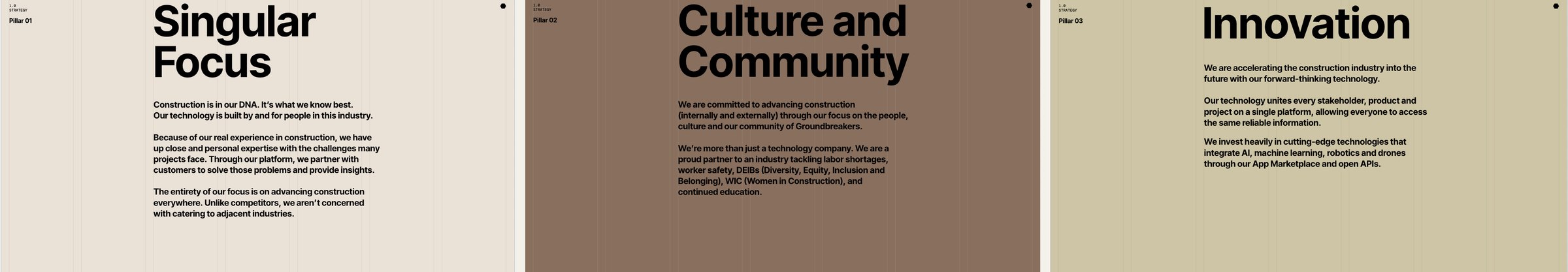 Three brand pillar pages side by side — Singular Focus, Culture and Community, and Innovation — each on its own colour ground.
