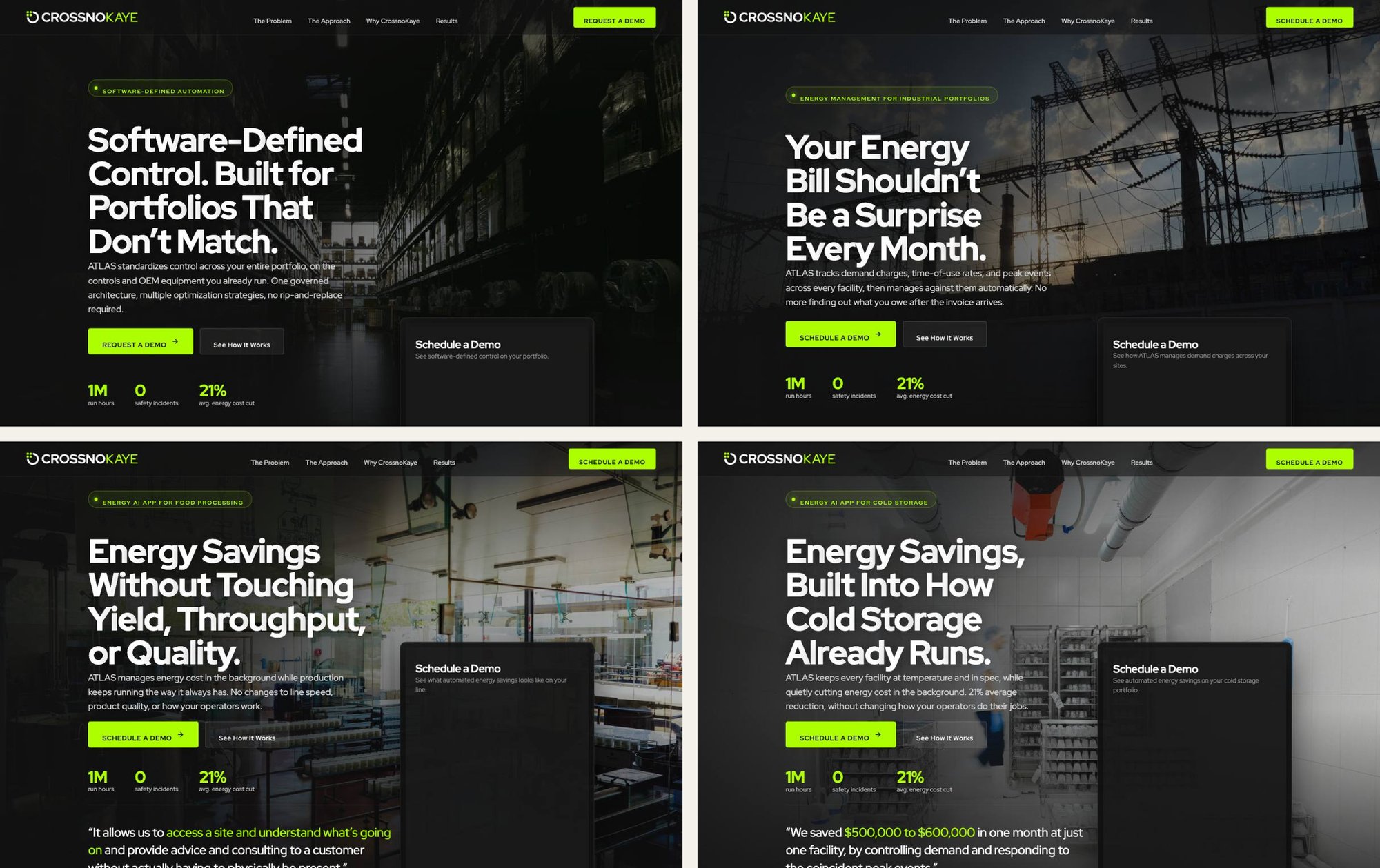 Four CrossnoKaye paid-acquisition landing pages shown as a grid — software-defined automation, energy management, food processing, and cold storage — each with an industrial hero photograph, a demo form, and a run-hours, safety and energy-savings stat row.