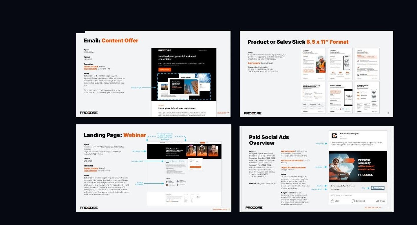Brand handbook templates: email content offer, product sales slick, webinar landing page, paid social ad — each with detailed specs.